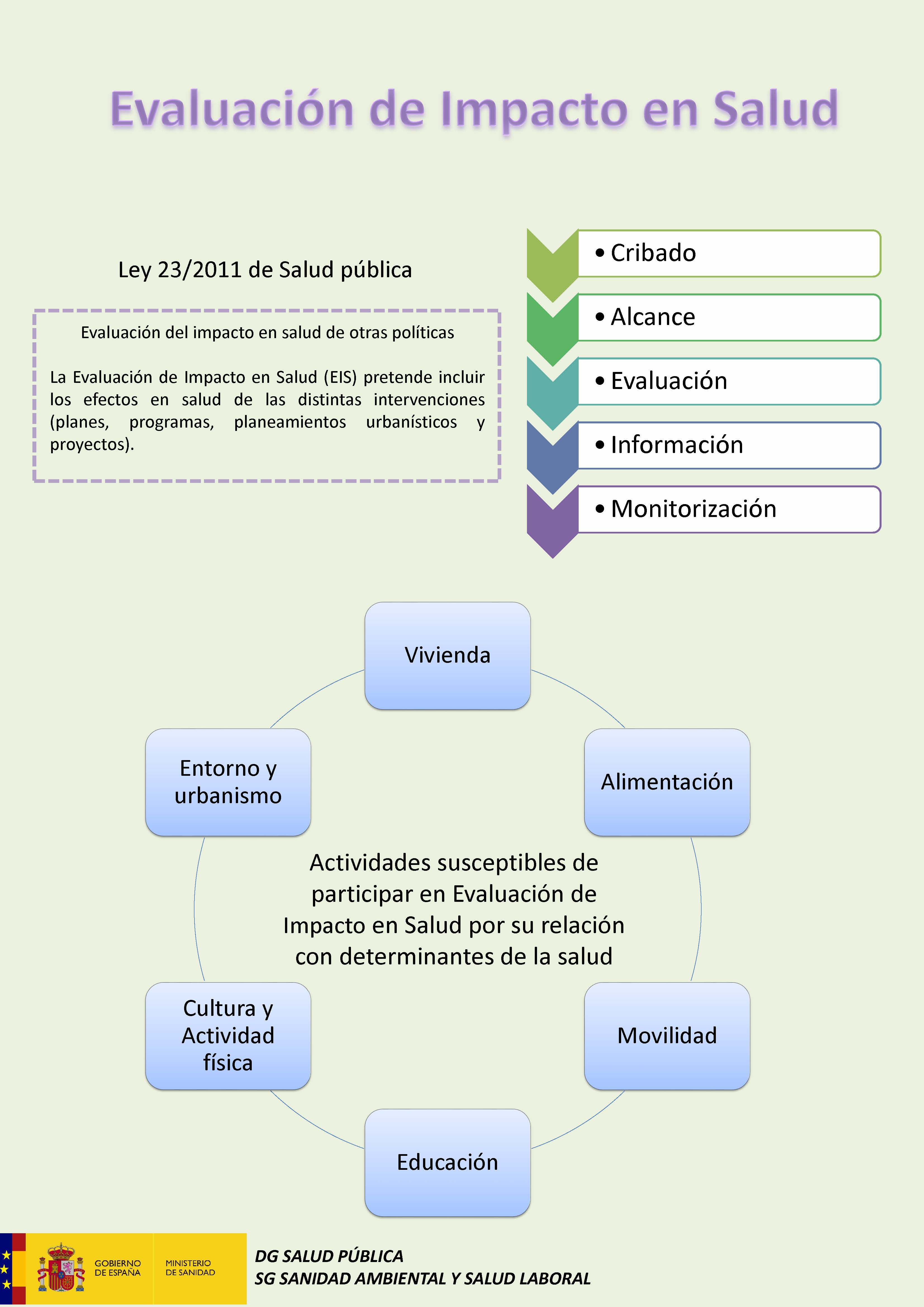 Evaluación de Impacto en Salud