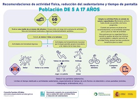 Recomendaciones de actividad física y reducción del sedentarismo y tiempo de pantalla para población de 5 a 17 años