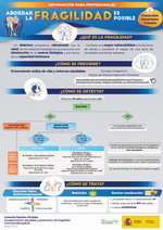 Infografia Fragilidad para profesionales